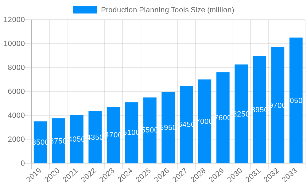 Production Planning Tools Market Size and Forecast (2024-2030)