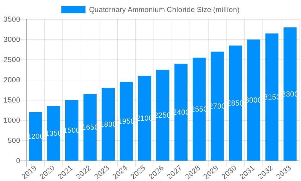 Quaternary Ammonium Chloride Market Size and Forecast (2024-2030)