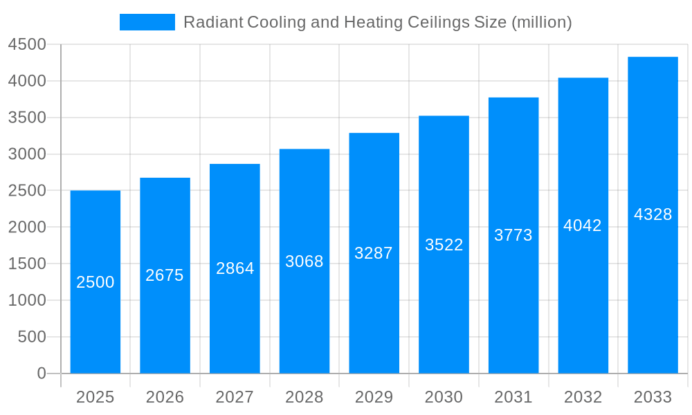 Radiant Cooling and Heating Ceilings Market Size and Forecast (2024-2030)