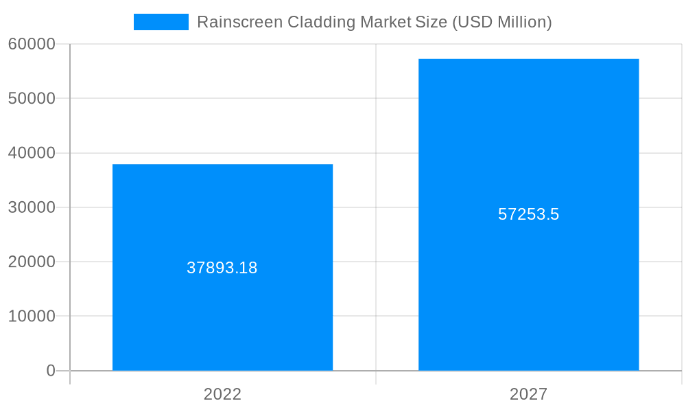 Rainscreen Cladding Market Market Size and Forecast (2024-2030)