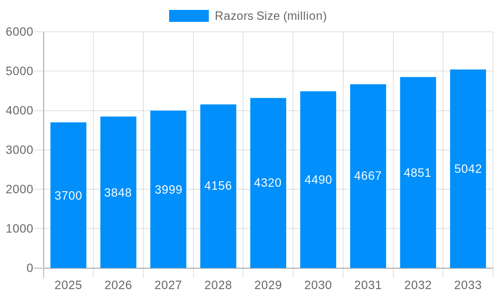 Razors Market Size and Forecast (2024-2030)