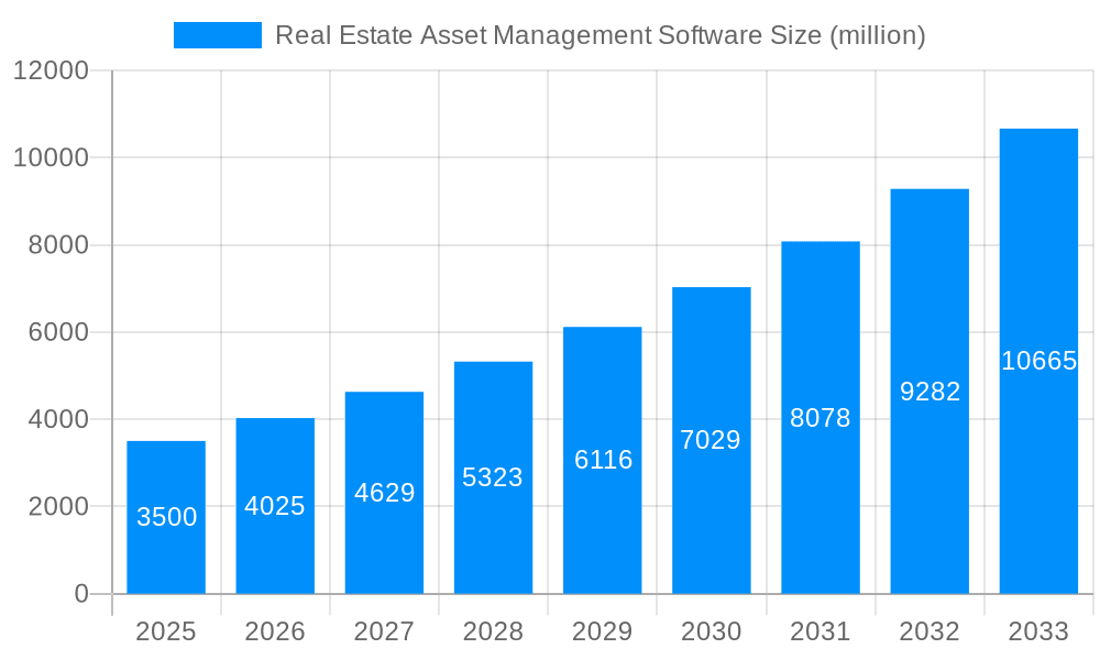 Real Estate Asset Management Software Market Size and Forecast (2024-2030)