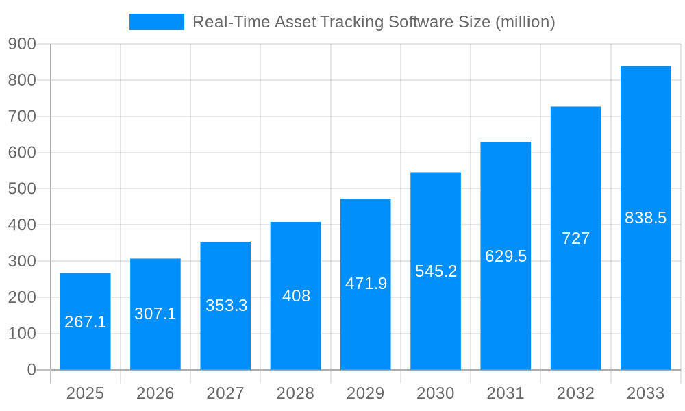 Real-Time Asset Tracking Software Market Size and Forecast (2024-2030)