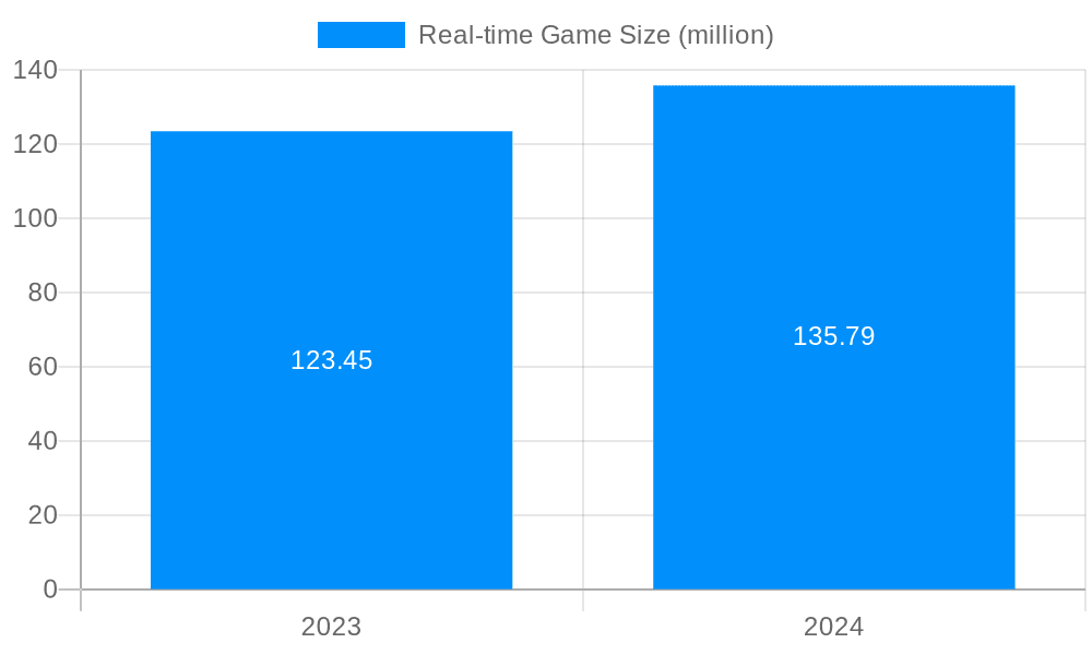 Real-time Game Market Size and Forecast (2024-2030)