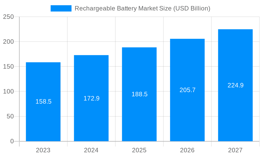 Rechargeable Battery Market Market Size and Forecast (2024-2030)