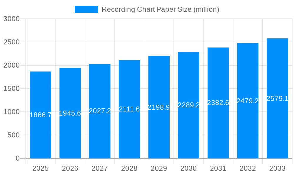 Recording Chart Paper Market Size and Forecast (2024-2030)