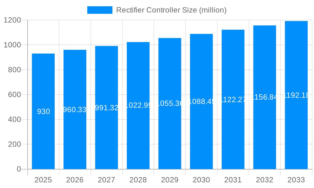 Rectifier Controller Market Size and Forecast (2024-2030)