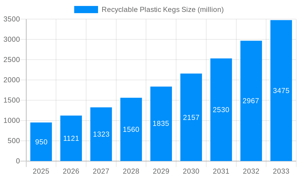 Recyclable Plastic Kegs Market Size and Forecast (2024-2030)