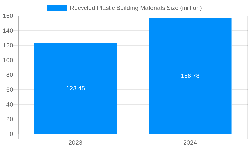 Recycled Plastic Building Materials Market Size and Forecast (2024-2030)