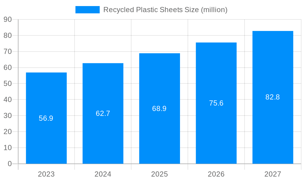 Recycled Plastic Sheets Market Size and Forecast (2024-2030)