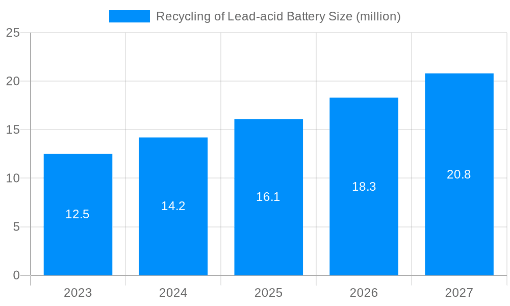 Recycling of Lead-acid Battery Market Size and Forecast (2024-2030)