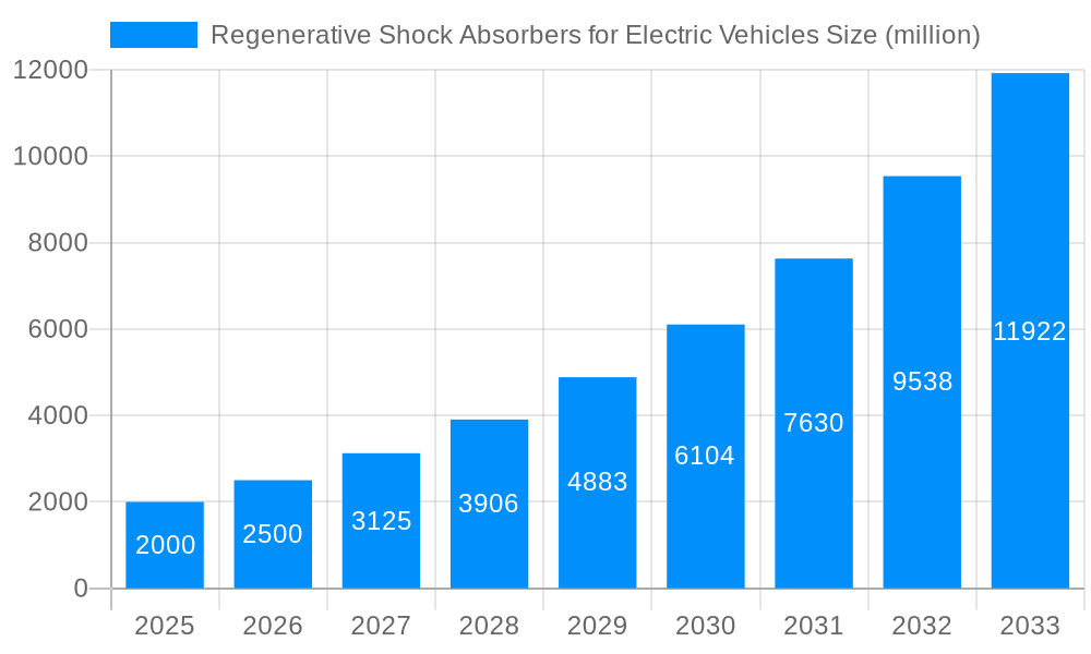 Regenerative Shock Absorbers for Electric Vehicles Market Size and Forecast (2024-2030)