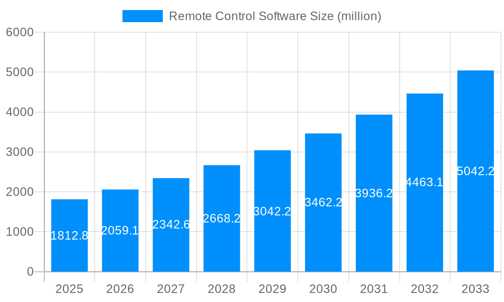 Remote Control Software Market Size and Forecast (2024-2030)