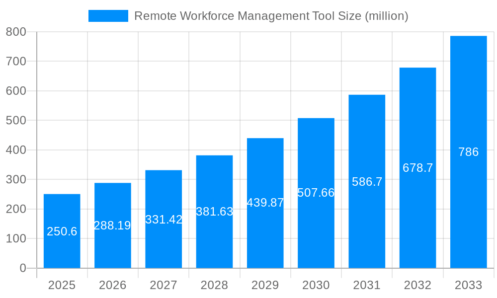 Remote Workforce Management Tool Market Size and Forecast (2024-2030)