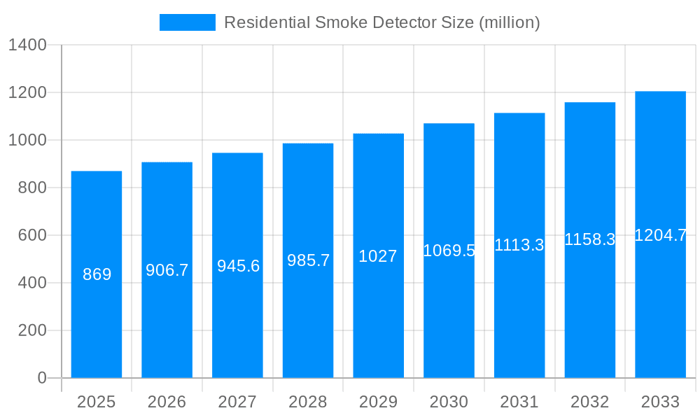 Residential Smoke Detector Market Size and Forecast (2024-2030)