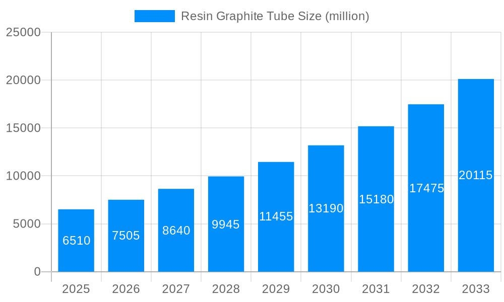 Resin Graphite Tube Market Size and Forecast (2024-2030)