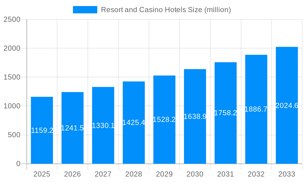 Resort and Casino Hotels Market Size and Forecast (2024-2030)