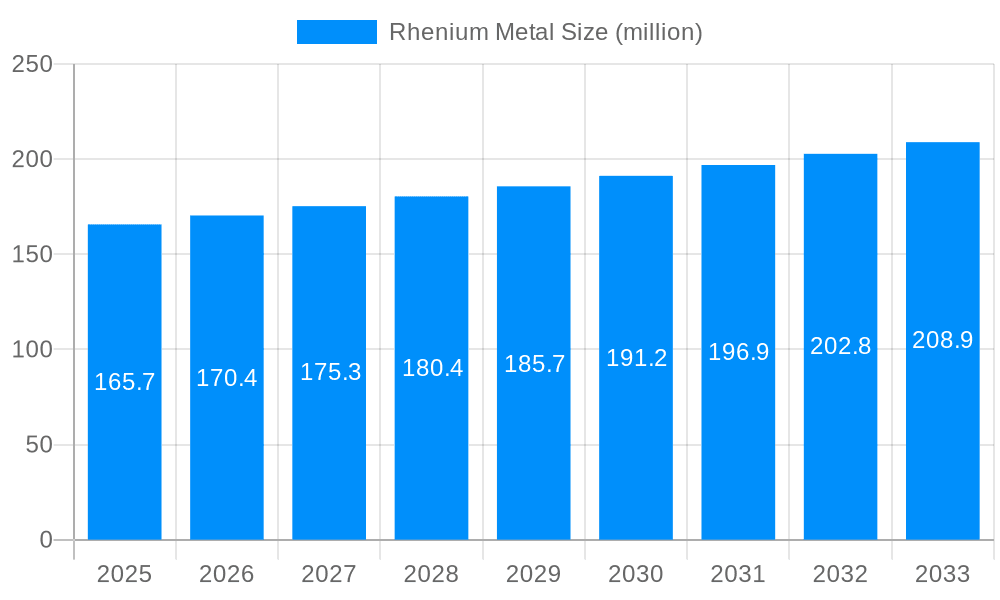 Rhenium Metal Market Size and Forecast (2024-2030)