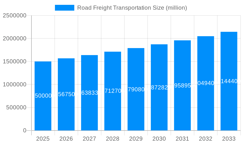 Road Freight Transportation Market Size and Forecast (2024-2030)
