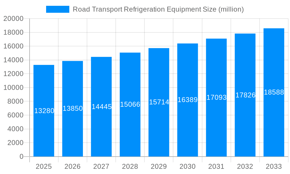 Road Transport Refrigeration Equipment Market Size and Forecast (2024-2030)
