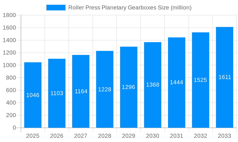 Roller Press Planetary Gearboxes Market Size and Forecast (2024-2030)