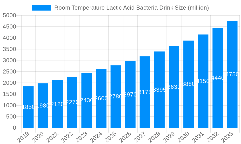 Room Temperature Lactic Acid Bacteria Drink Market Size and Forecast (2024-2030)