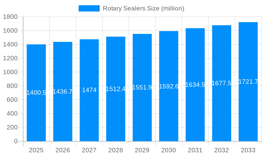 Rotary Sealers Market Size and Forecast (2024-2030)