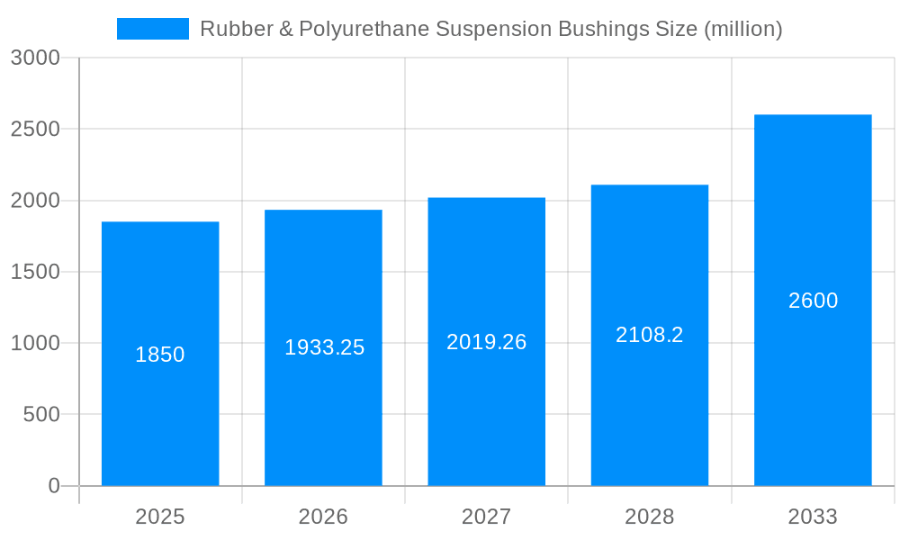 Rubber & Polyurethane Suspension Bushings Market Size and Forecast (2024-2030)