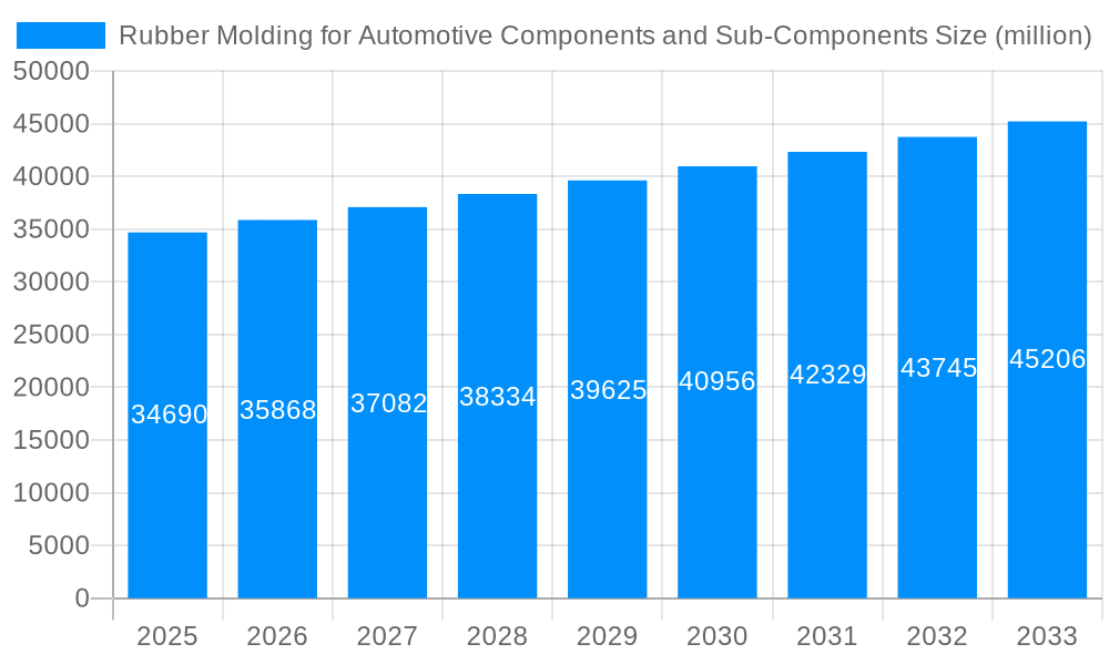 Rubber Molding for Automotive Components and Sub-Components Market Size and Forecast (2024-2030)