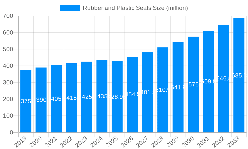 Rubber and Plastic Seals Market Size and Forecast (2024-2030)