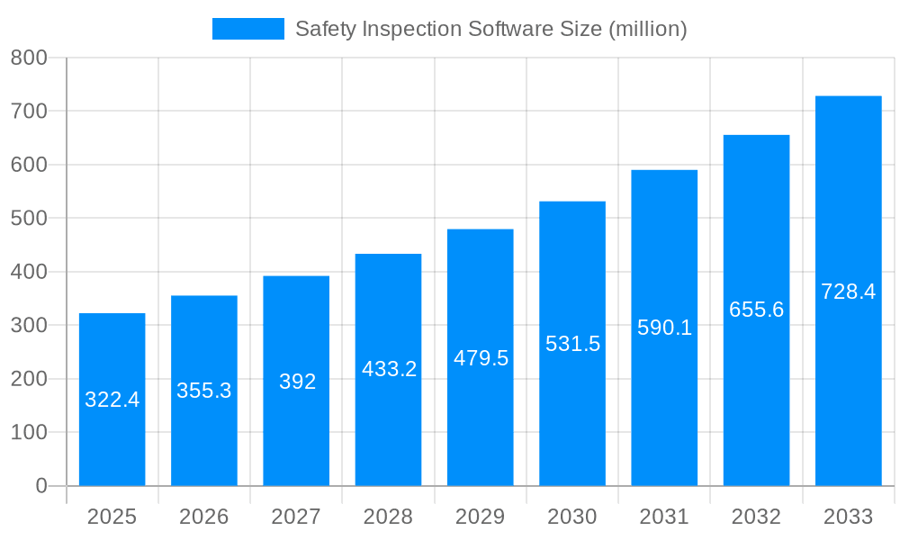 Safety Inspection Software Market Size and Forecast (2024-2030)