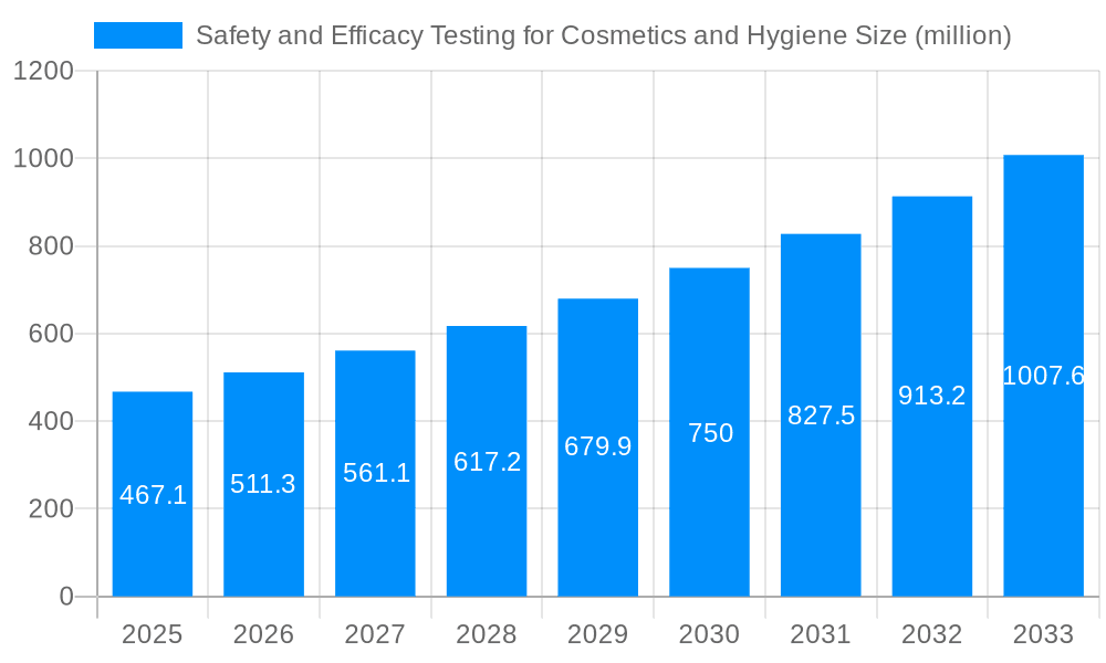 Safety and Efficacy Testing for Cosmetics and Hygiene Market Size and Forecast (2024-2030)