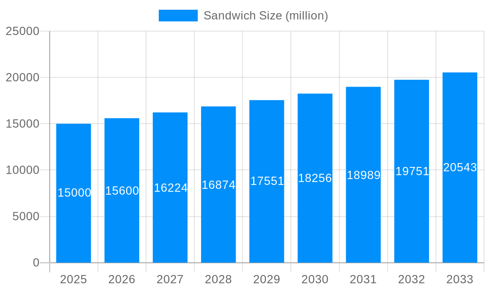 Sandwich Market Size and Forecast (2024-2030)