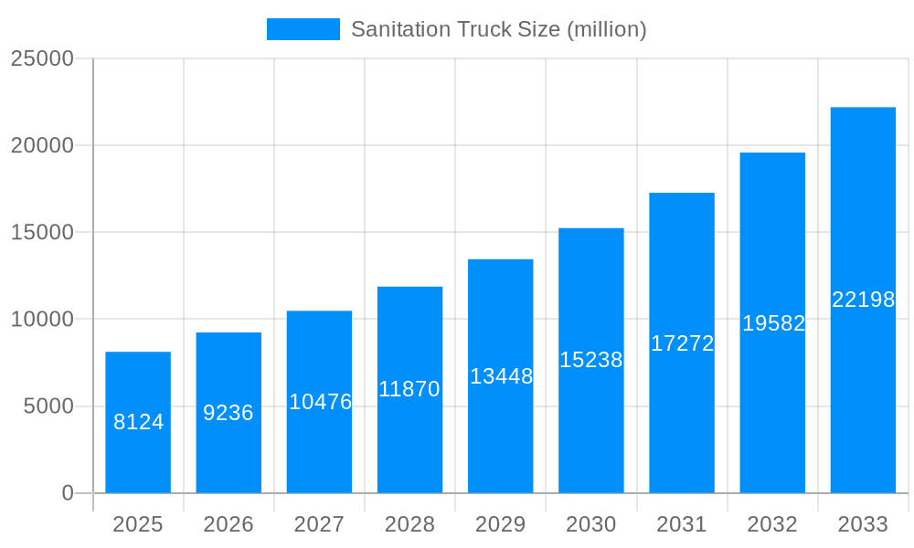 Sanitation Truck Market Size and Forecast (2024-2030)