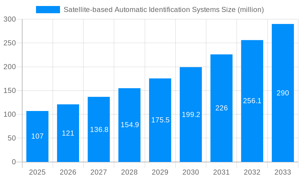 Satellite-based Automatic Identification Systems Market Size and Forecast (2024-2030)