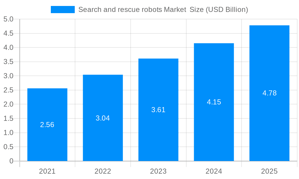 Search and rescue robots Market Market Size and Forecast (2024-2030)
