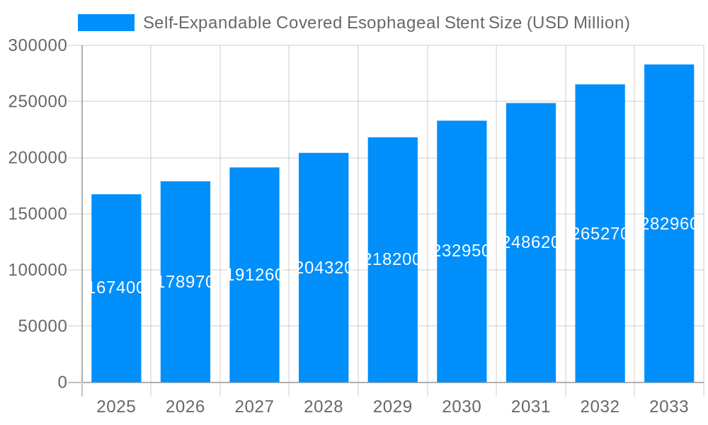 Self-Expandable Covered Esophageal Stent Market Size and Forecast (2024-2030)