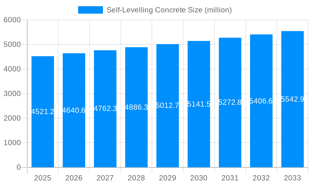 Self-Levelling Concrete Market Size and Forecast (2024-2030)