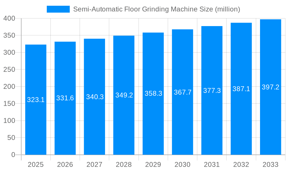 Semi-Automatic Floor Grinding Machine Market Size and Forecast (2024-2030)