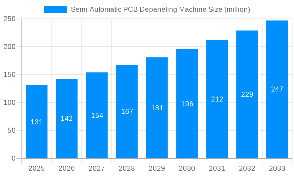 Semi-Automatic PCB Depaneling Machine Market Size and Forecast (2024-2030)