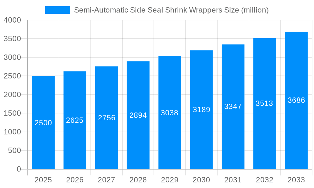 Semi-Automatic Side Seal Shrink Wrappers Market Size and Forecast (2024-2030)