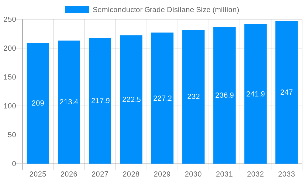 Semiconductor Grade Disilane Market Size and Forecast (2024-2030)