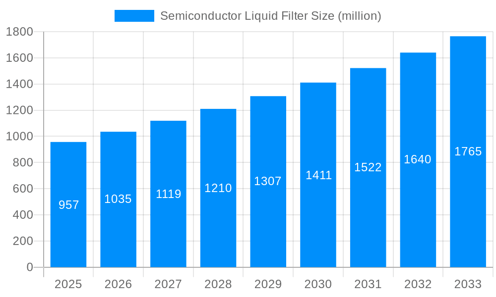 Semiconductor Liquid Filter Market Size and Forecast (2024-2030)