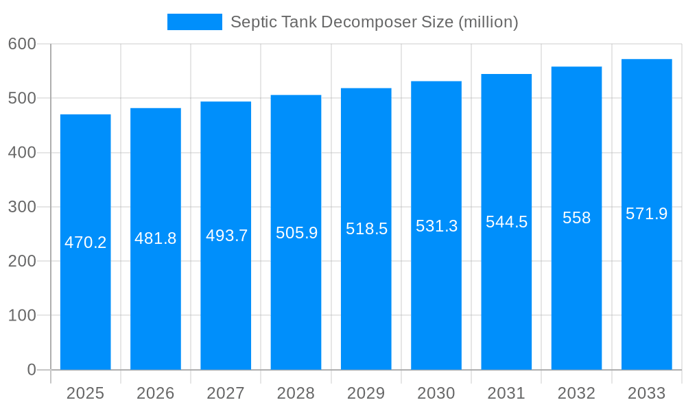 Septic Tank Decomposer Market Size and Forecast (2024-2030)