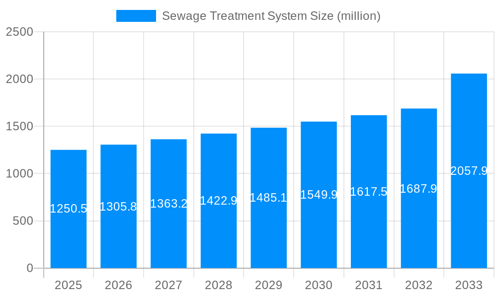 Sewage Treatment System Market Size and Forecast (2024-2030)