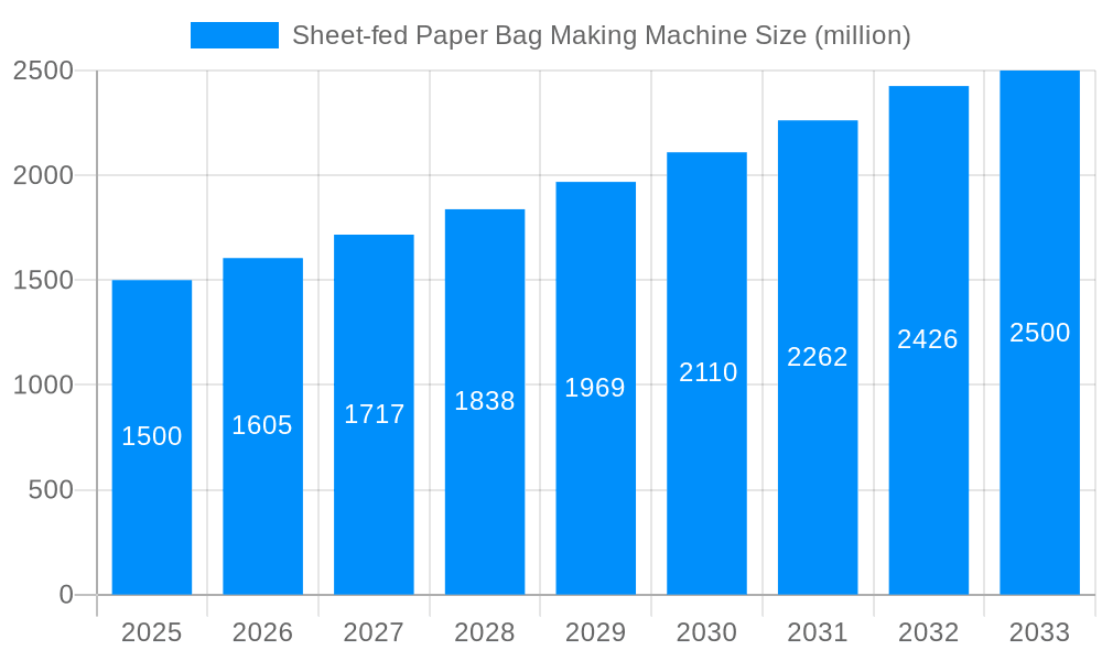 Sheet-fed Paper Bag Making Machine Market Size and Forecast (2024-2030)