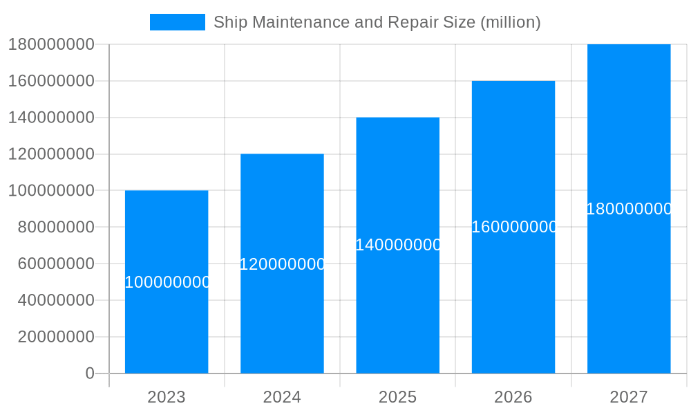 Ship Maintenance and Repair Market Size and Forecast (2024-2030)