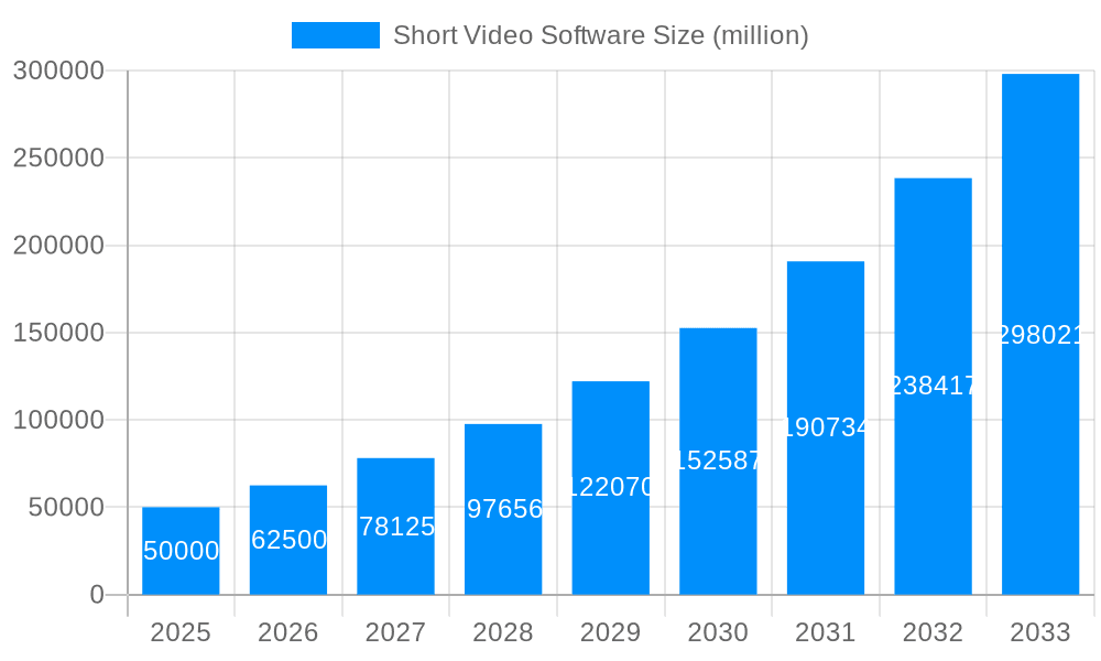 Short Video Software Market Size and Forecast (2024-2030)