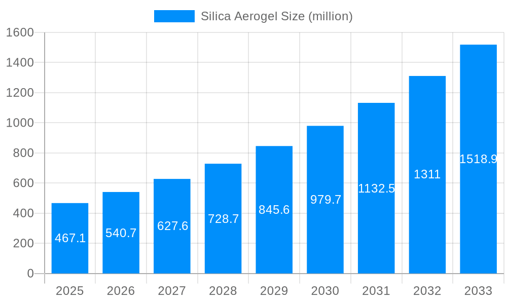 Silica Aerogel Market Size and Forecast (2024-2030)