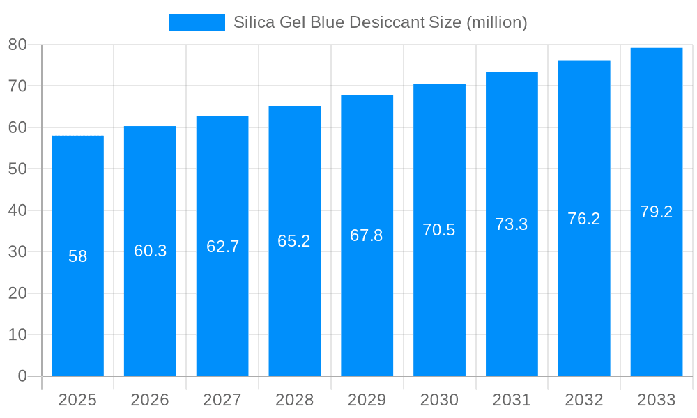 Silica Gel Blue Desiccant Market Size and Forecast (2024-2030)